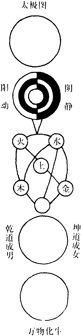 濂溪學(xué)派